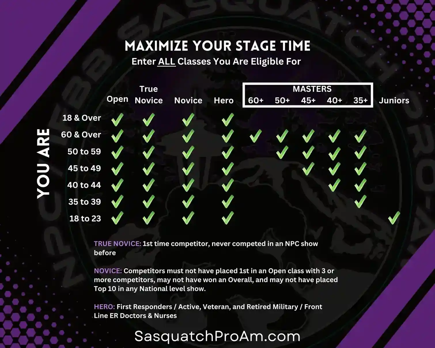 NPC Sasquatch Class Eligibility